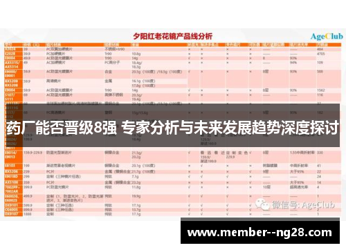 药厂能否晋级8强 专家分析与未来发展趋势深度探讨
