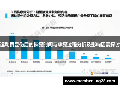运动员受伤后的恢复时间与康复过程分析及影响因素探讨