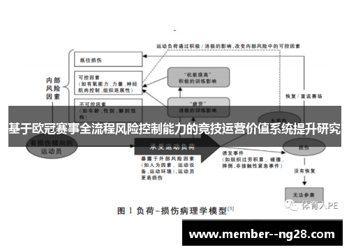 基于欧冠赛事全流程风险控制能力的竞技运营价值系统提升研究 基于欧冠赛事全流程风险控制能力的竞技运营价值系统提升研究