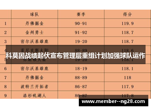 科莫因战绩起伏宣布管理层重组计划加强球队运作 科莫因战绩起伏宣布管理层重组计划加强球队运作